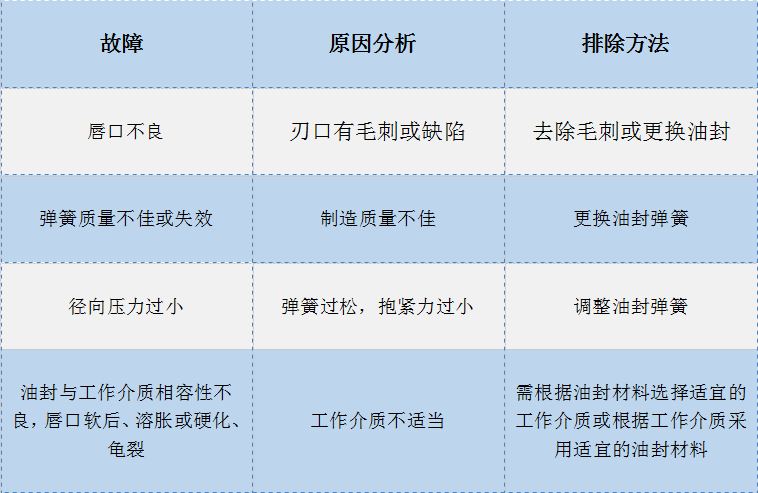 廣州橡膠油封 廣州橡膠油封
