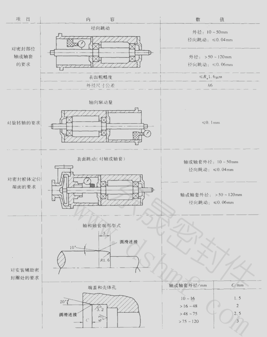 工程機(jī)械油封密封件