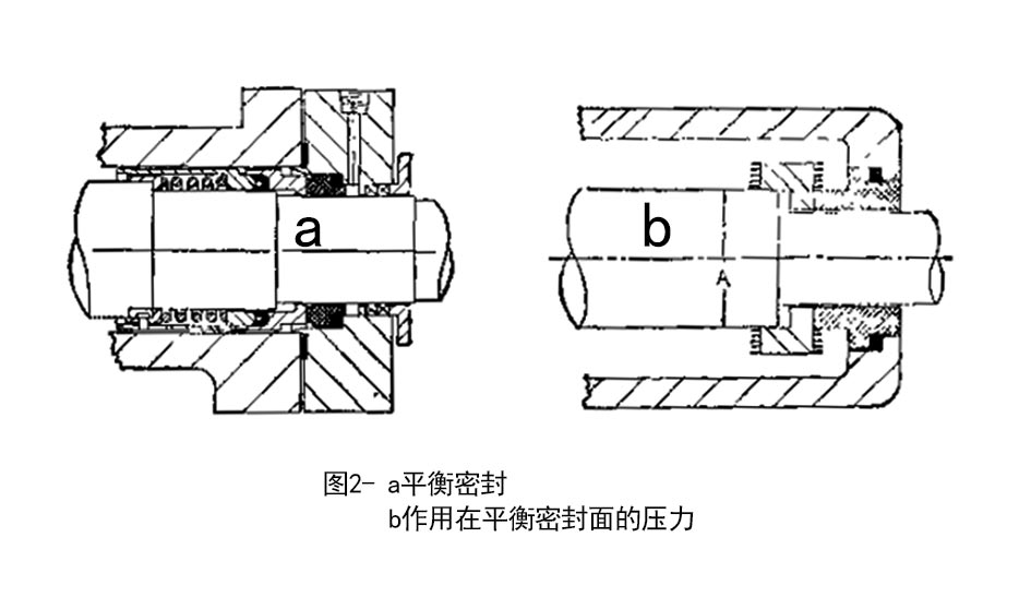 往復(fù)油封廠家 往復(fù)油封廠家