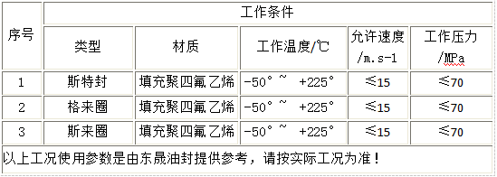活塞油封算是斯特封嗎? 活塞油封算是斯特封嗎?