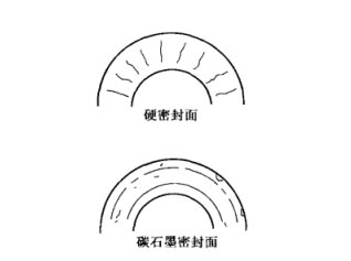 往復(fù)油封 往復(fù)油封