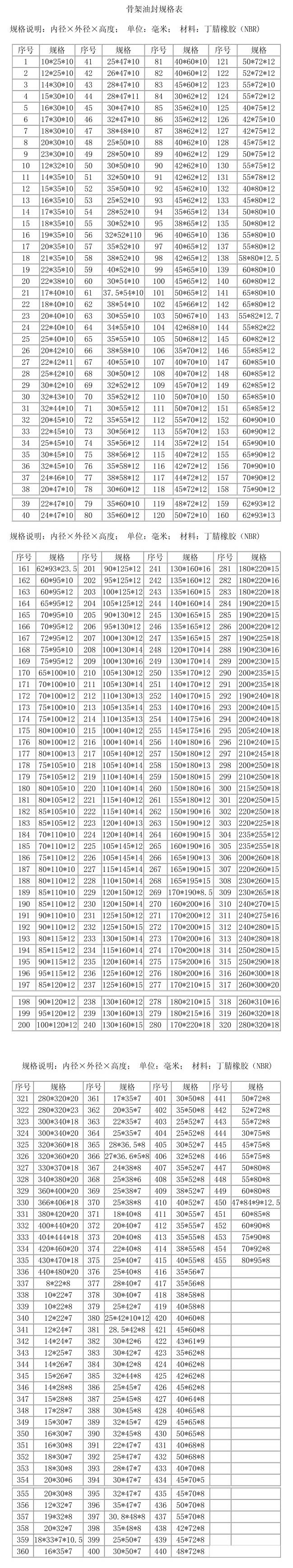 骨架油封規(guī)格尺寸表