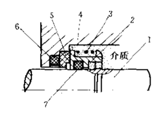 機械密封件的工作原理圖5.png