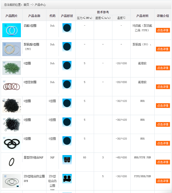 硫化橡膠制品密封件大全2.png