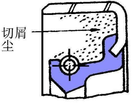 汽車油封密封件密封圈的殼的損傷導(dǎo)致滲漏失效分析1 汽車油封密封件密封圈的殼的損傷導(dǎo)致滲漏失效分析1